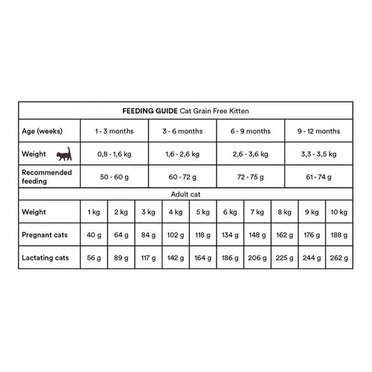Monster Grain Free Chicken & Turkey Kitten 2kg